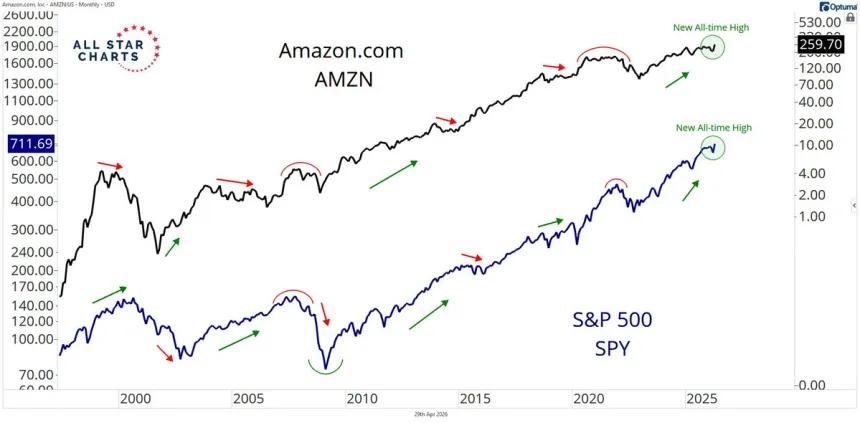 The Chart Report