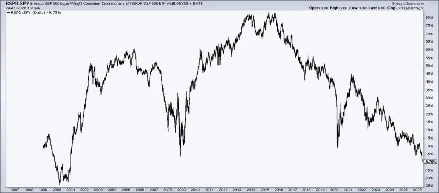 The Chart Report
