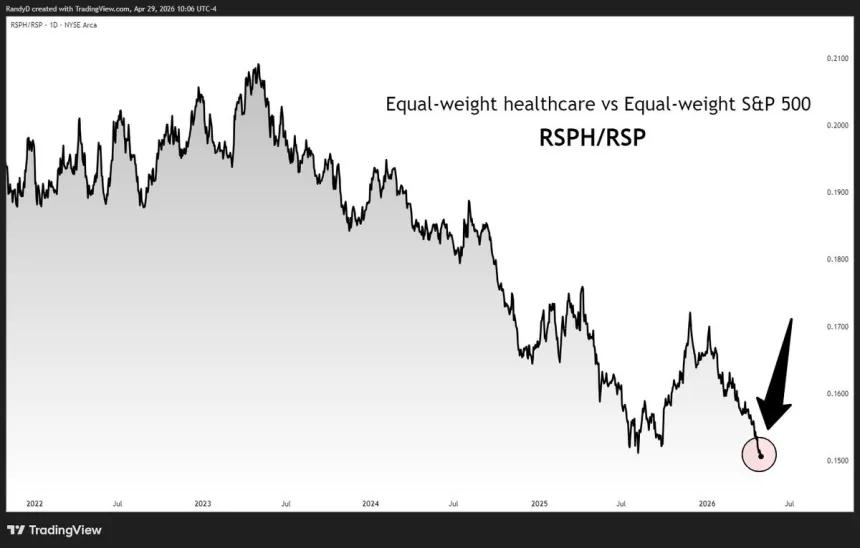 The Chart Report