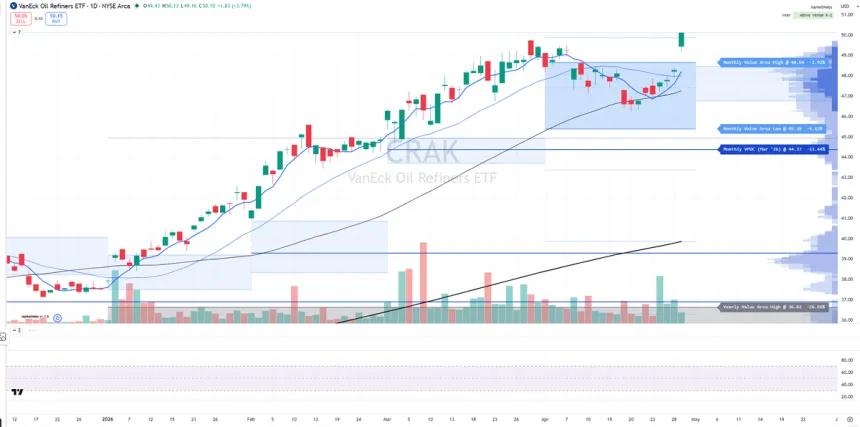 The Chart Report