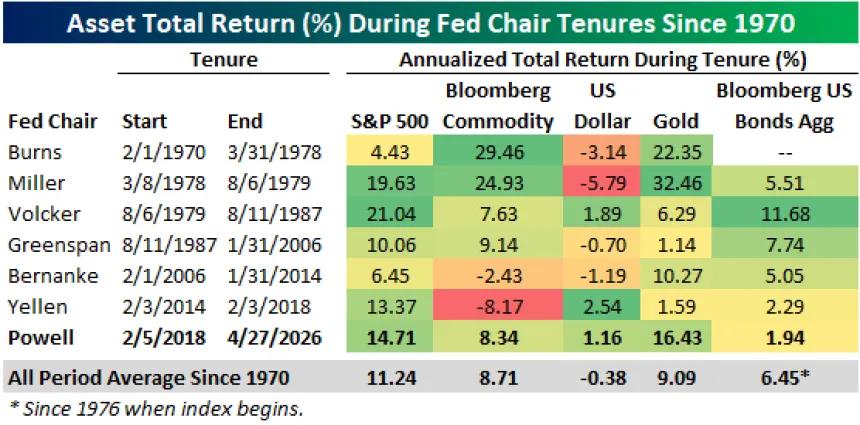 The Chart Report