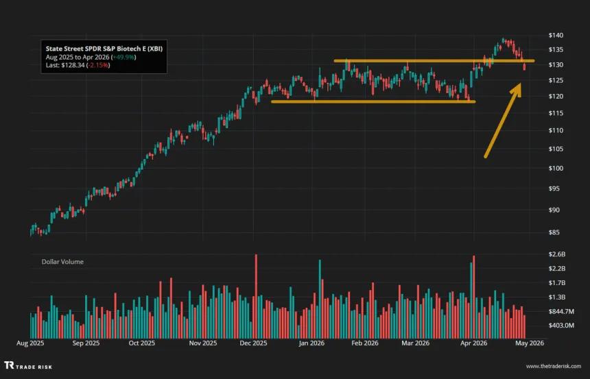 The Chart Report