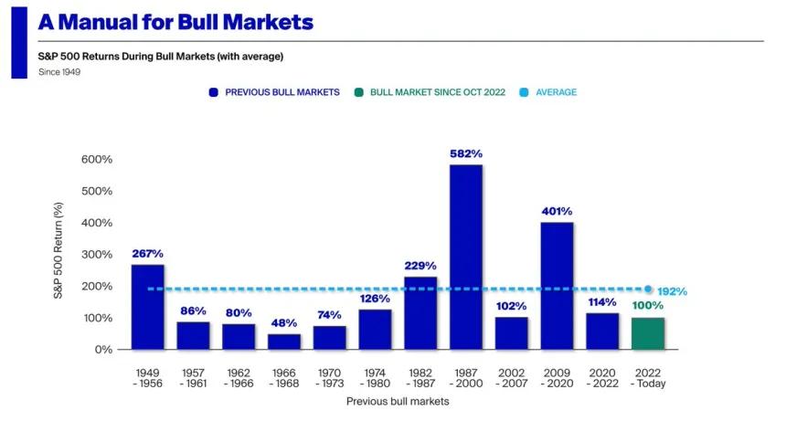The Chart Report