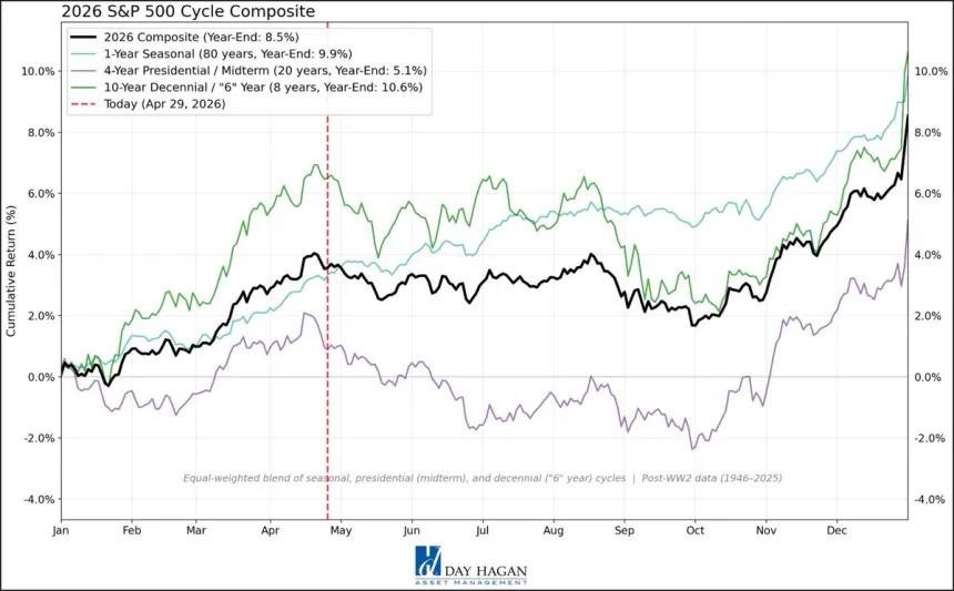 The Chart Report