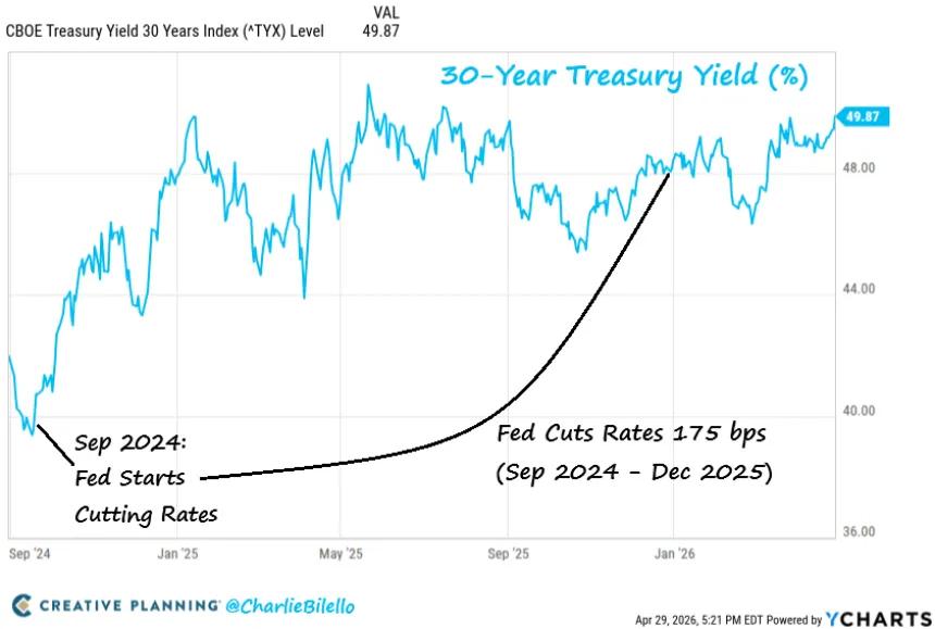 The Chart Report