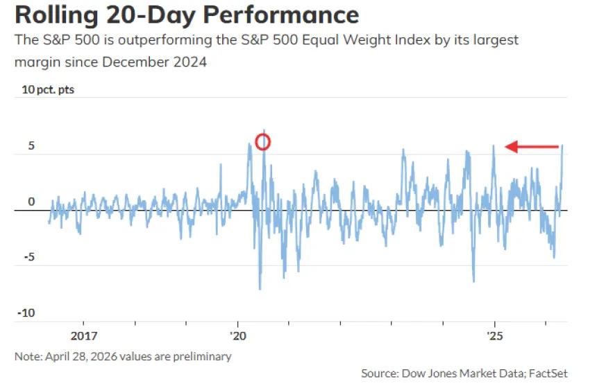 The Chart Report