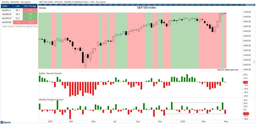 The Chart Report