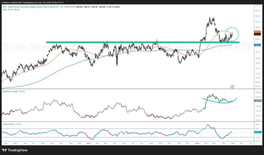 The Chart Report