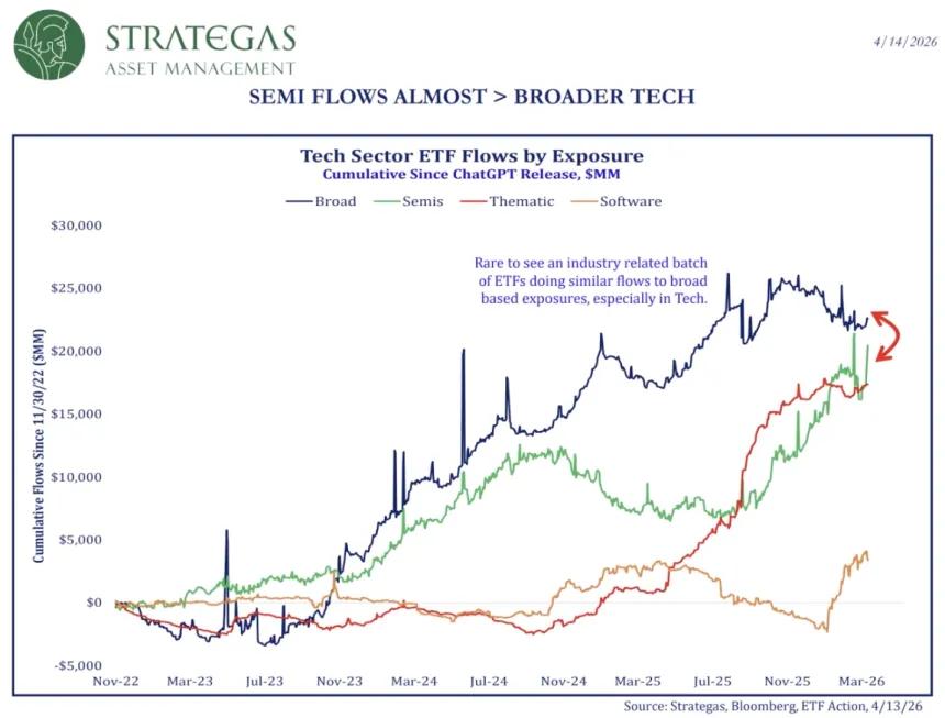 The Chart Report
