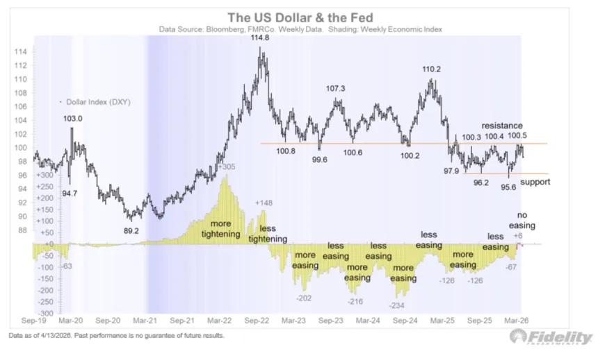 The Chart Report
