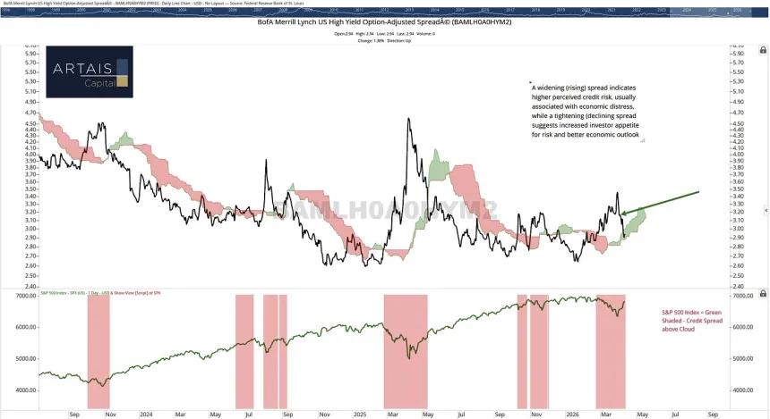 The Chart Report