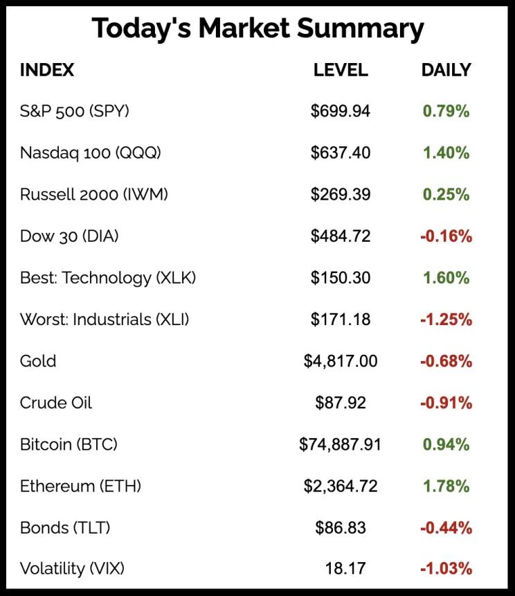 The Chart Report