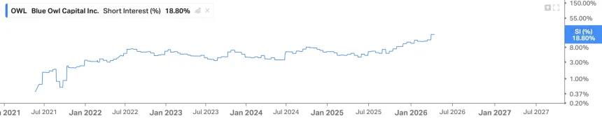 The Chart Report