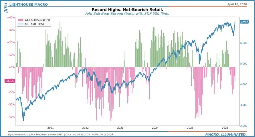 The Chart Report