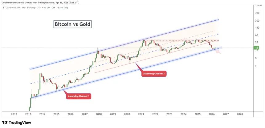 The Chart Report