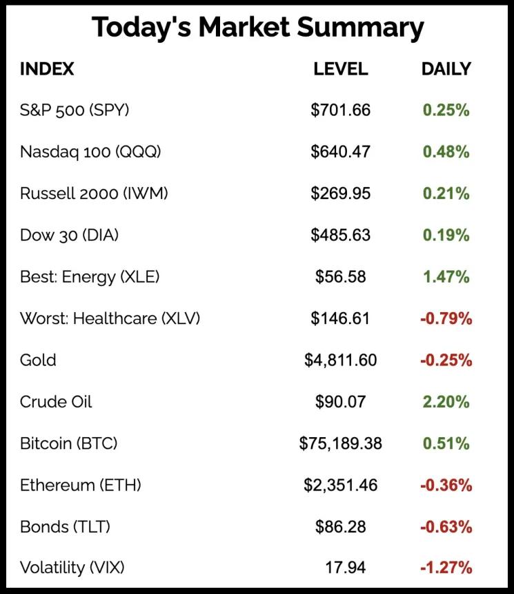The Chart Report