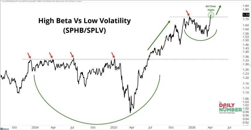 The Chart Report