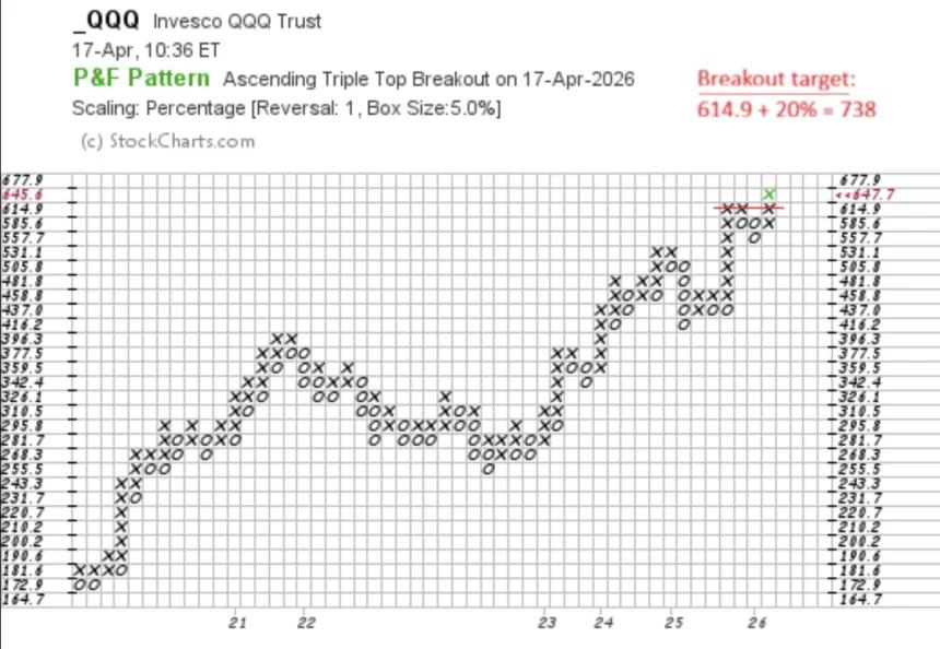 The Chart Report