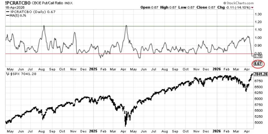 The Chart Report