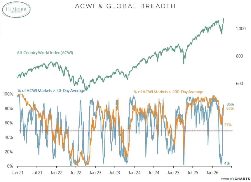 The Chart Report