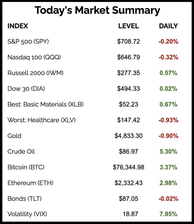 The Chart Report