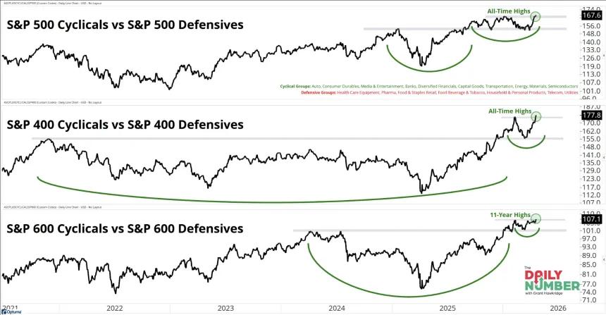 The Chart Report