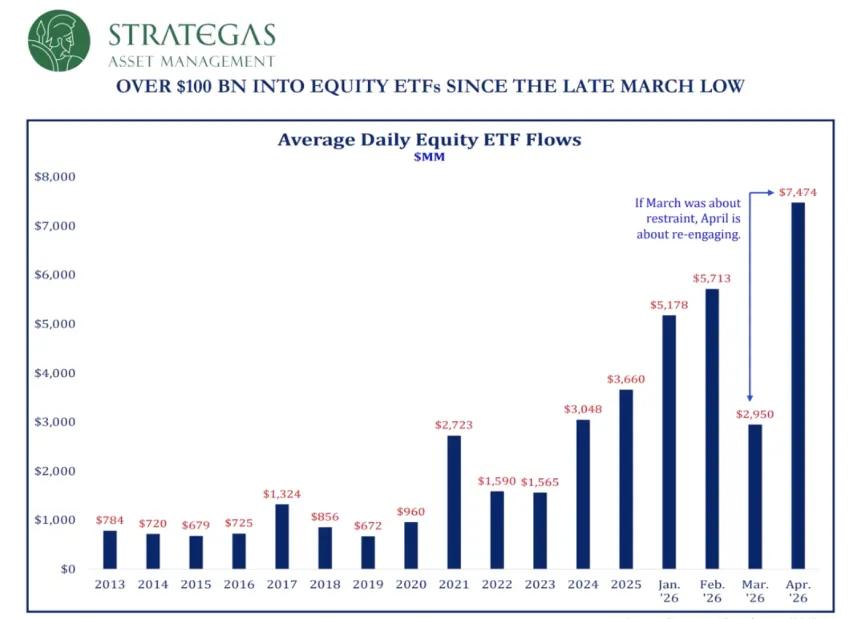 The Chart Report