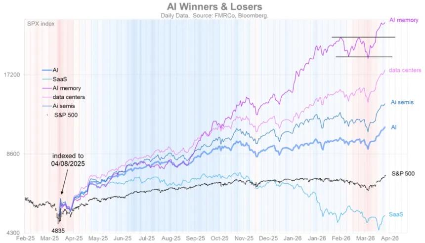 The Chart Report