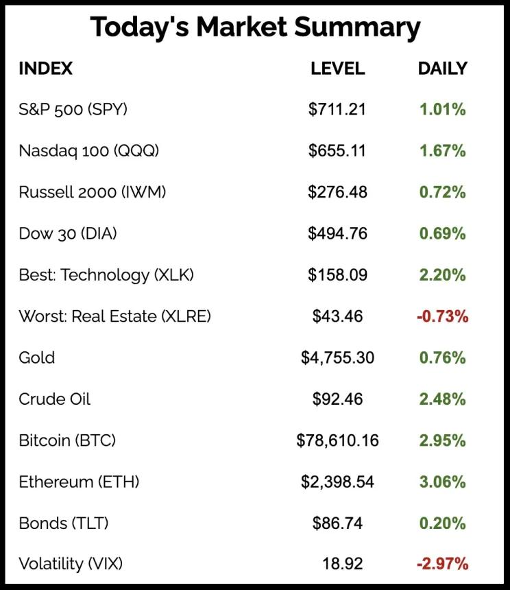 The Chart Report