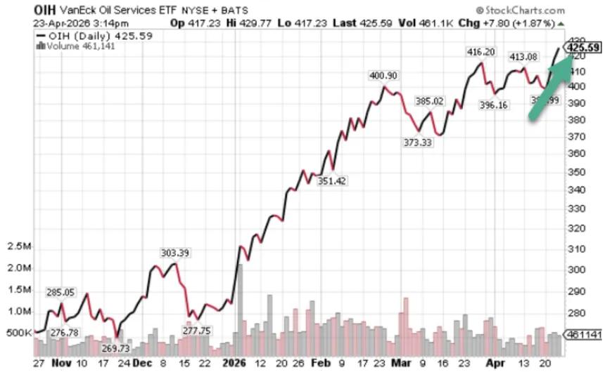 The Chart Report