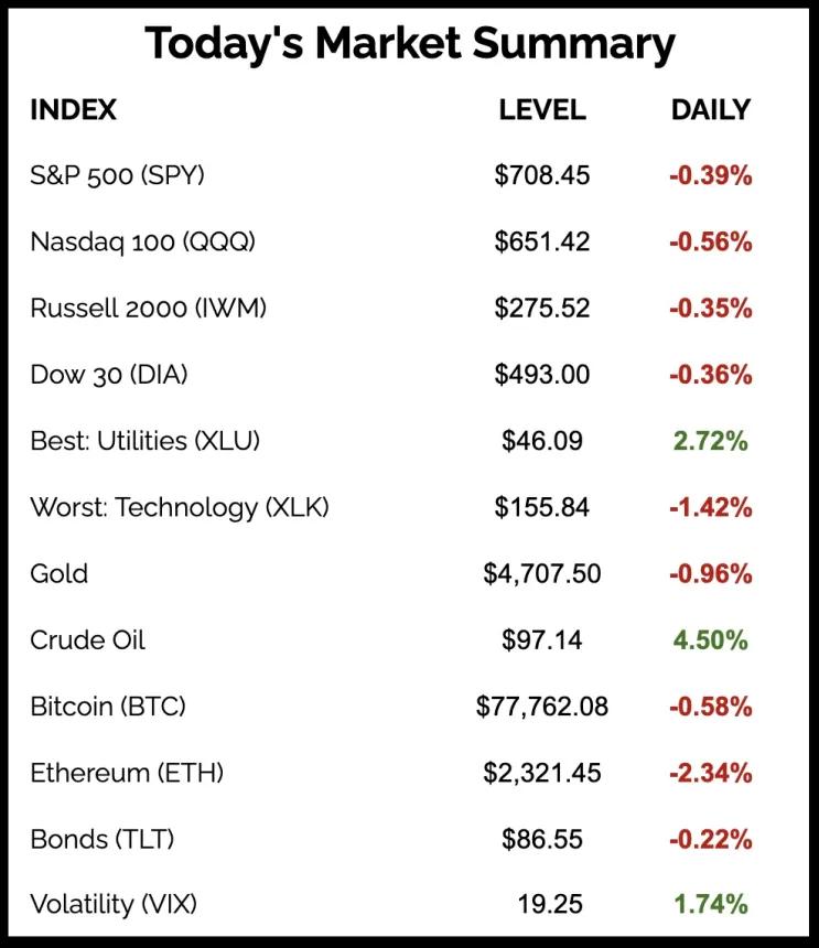 The Chart Report