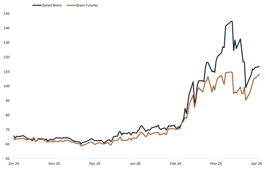The Chart Report