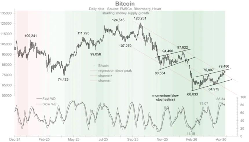 The Chart Report