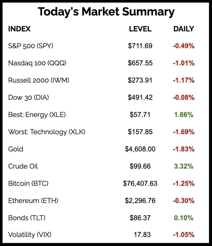 The Chart Report