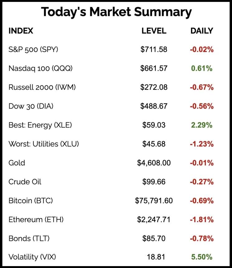 The Chart Report
