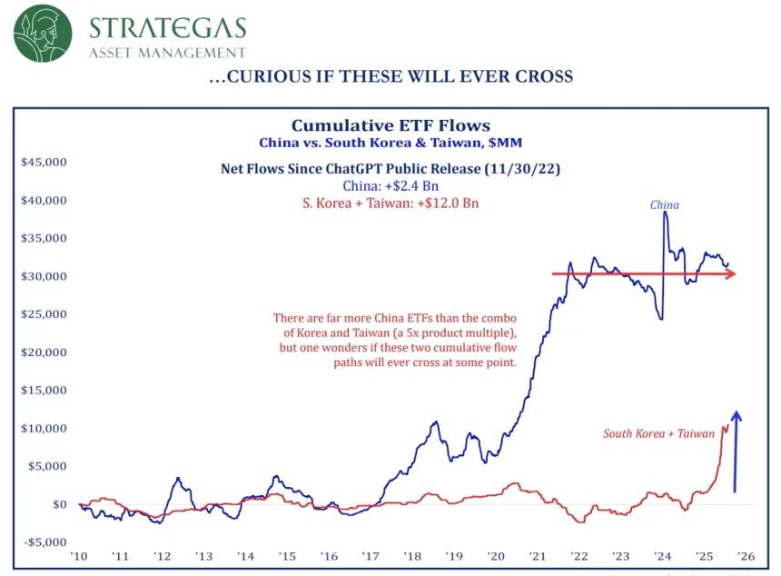 The Chart Report