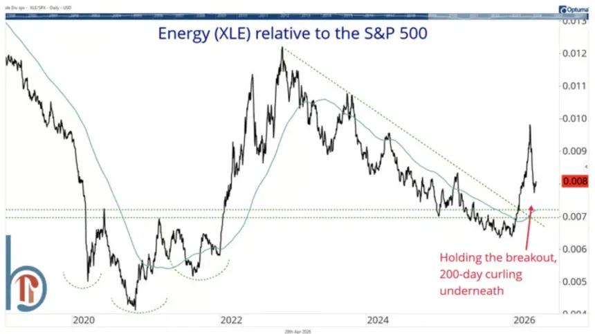 The Chart Report