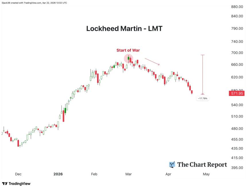 The Chart Report