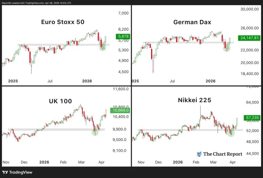 The Chart Report