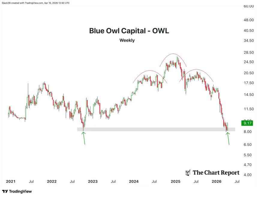 The Chart Report