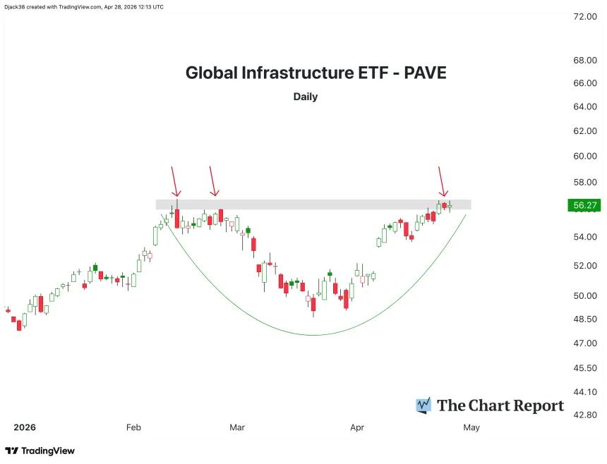 The Chart Report