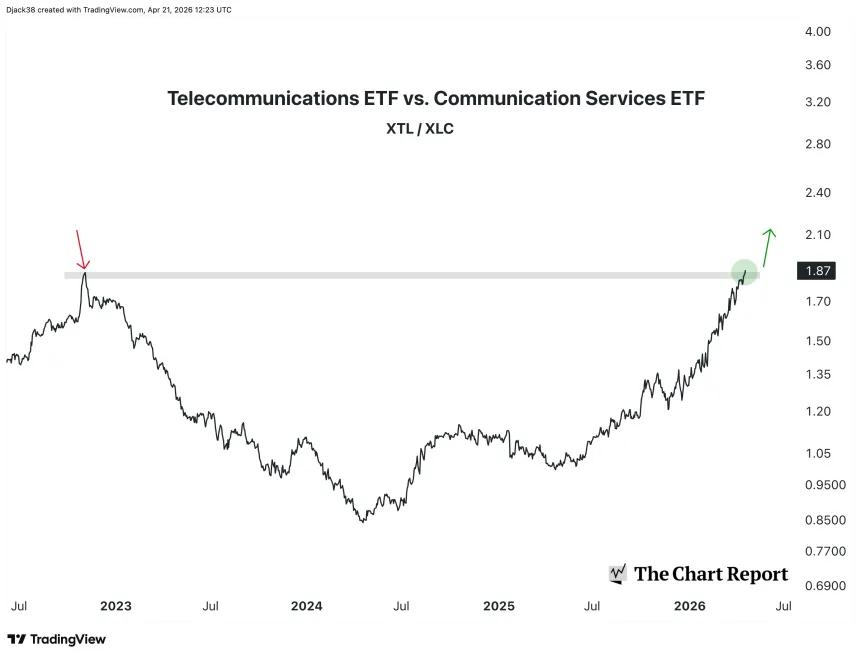 The Chart Report