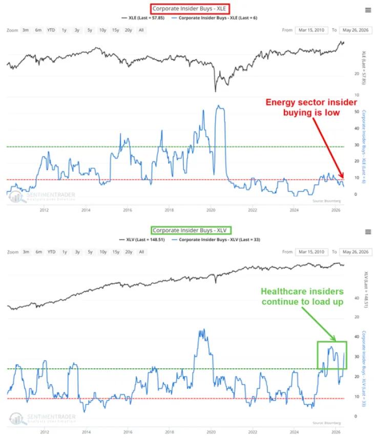 The Chart Report
