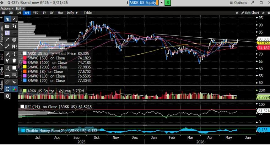 The Chart Report