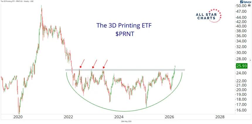 The Chart Report
