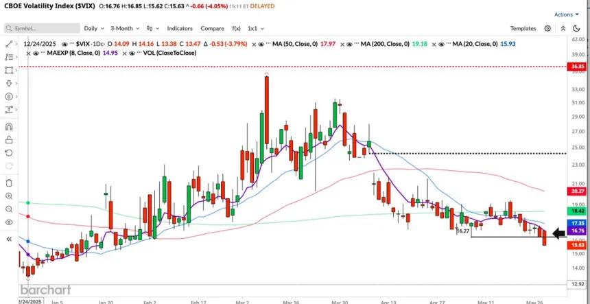 The Chart Report