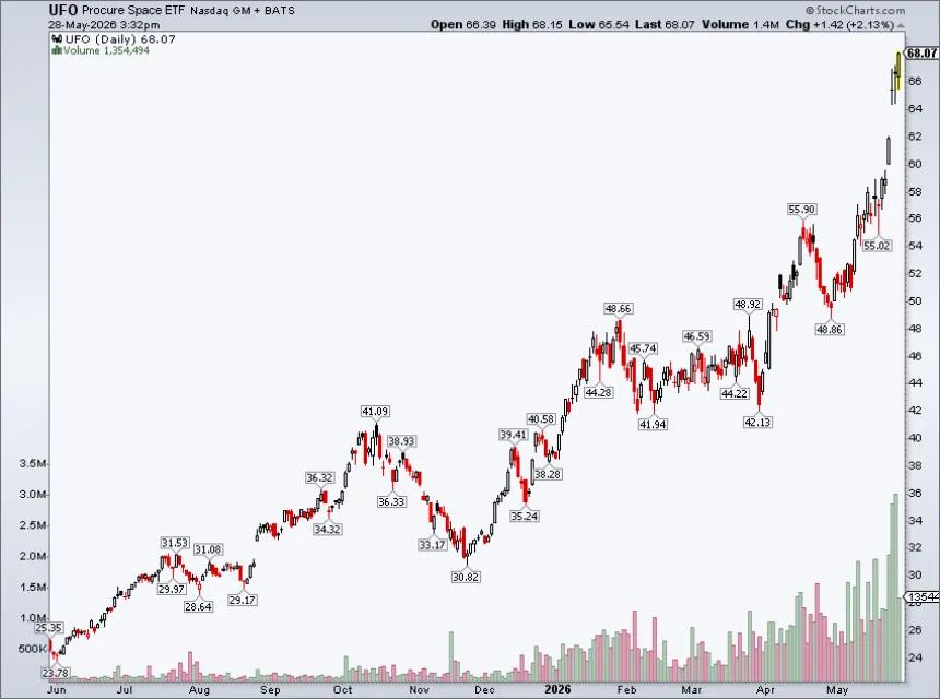 The Chart Report
