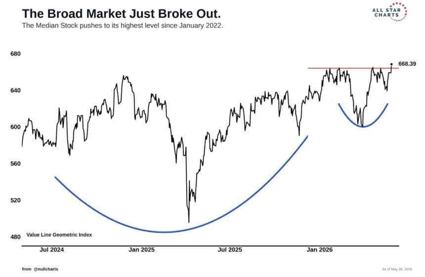 The Chart Report