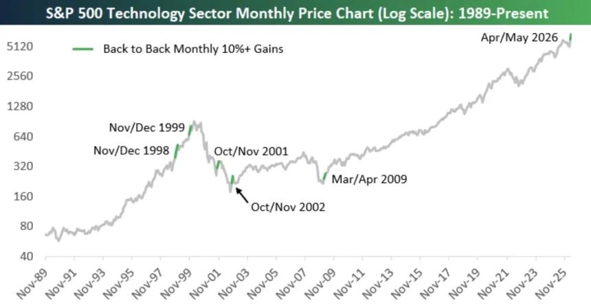 The Chart Report