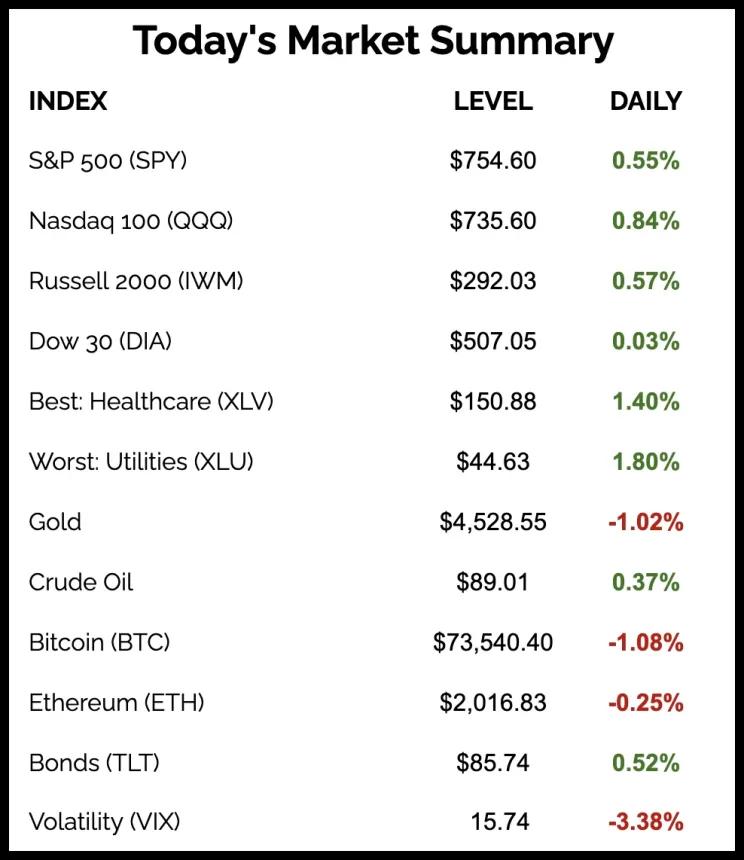 The Chart Report